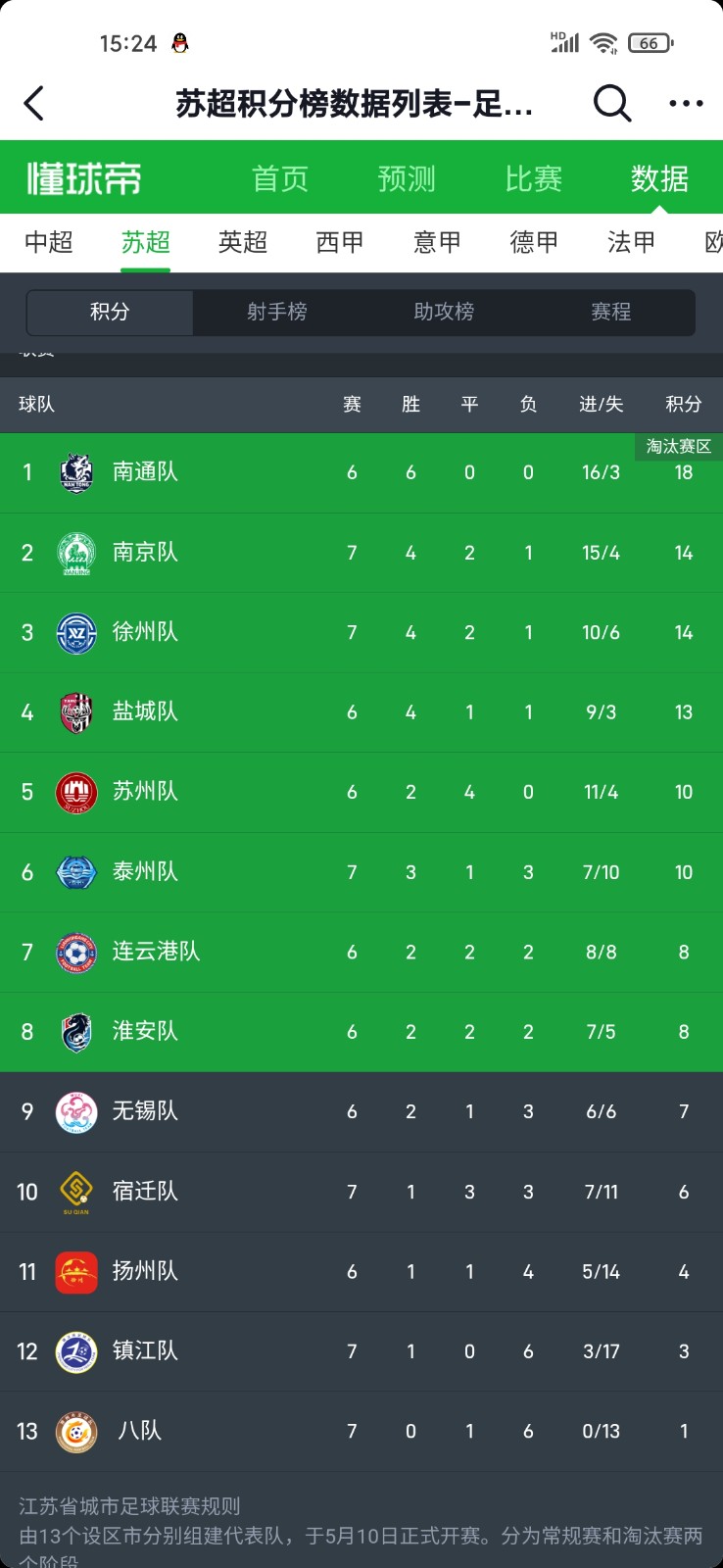 江蘇省城市足球聯賽（“蘇超”）